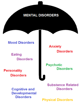 mental-illness